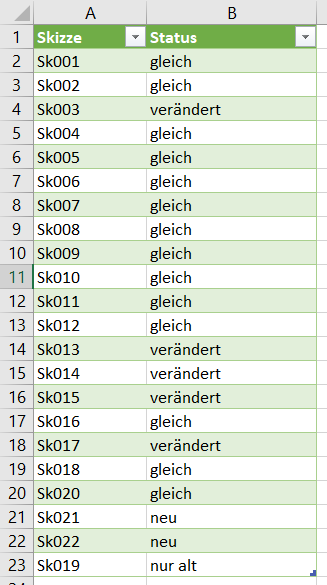 Zwei Tabellen Vergleichen Power Query At Excel Blog Andreas Thehos